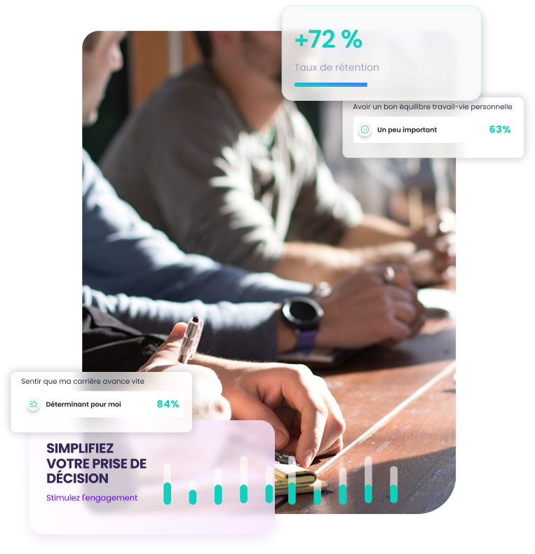 Amélio dashboard highlighting where teams need attention first